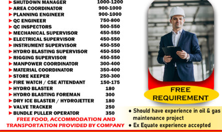 Urgent Requirement for EQUATE Shutdown Project KUWAIT